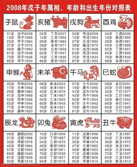 66年次 生肖|十二生肖年份對照表，十二生肖屬相查詢，十二屬相與年份對照表…